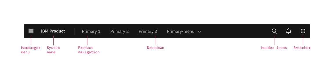 UI shell system zone.